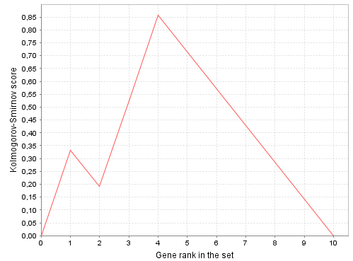 Data-Enrichment-analysis-plot example.png