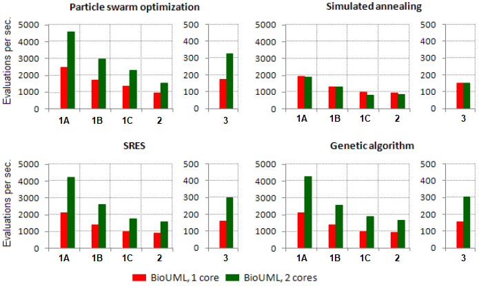 Optimization examples figure 3.png