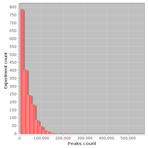 GTRD statistics-peakCounts.png