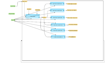 Mapping-to-ontologies-for-multiple-gene-sets-workflow-overview.png