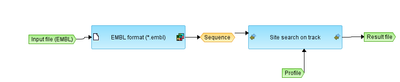 Analyze-any-DNA-sequence-EMBL-workflow-overview.png