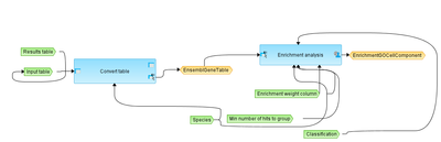 Gene-set-enrichment-analysis-select-a-classification-Gene-table-workflow-overview.png