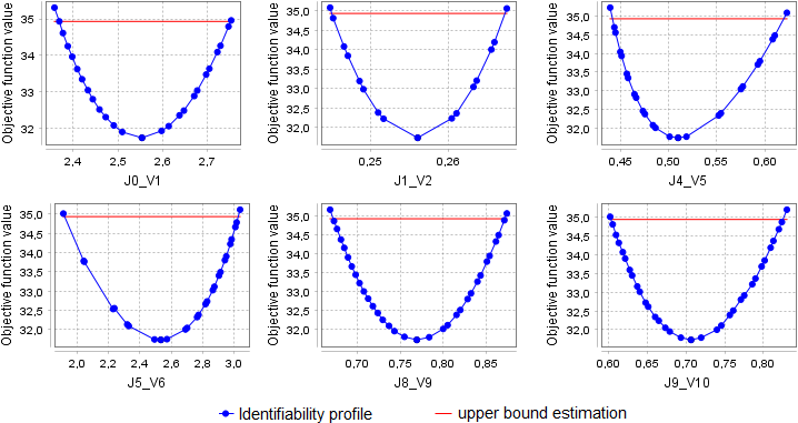 Parameter identifiability results 02.png