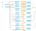 Mapping-to-ontologies-and-comparison-for-two-gene-sets-PROTEOME-TM-workflow-overview.png