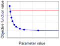Parameter identifiability figure 2.png