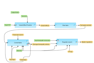 Find-master-regulators-in-mutated-network-TRANSPATH-R-workflow-overview.png