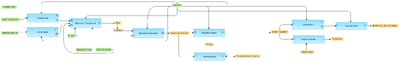 Upstream-analysis-TRANSFAC-R-and-GeneWays-workflow-overview.png
