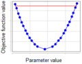 Parameter identifiability figure 1.png