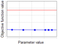 Parameter identifiability figure 3.png