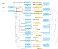 Mapping-to-ontologies-and-comparison-for-two-gene-sets-HumanPSD-TM-workflow-overview.png