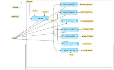 Mapping-to-ontologies-for-multiple-gene-sets-TRANSPATH-R-workflow-overview.png