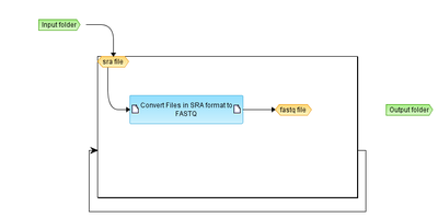 SRA-to-FASTQ-workflow-overview.png
