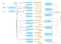 Mapping-to-ontologies-and-comparison-for-two-gene-sets-TRANSPATH-R-workflow-overview.png