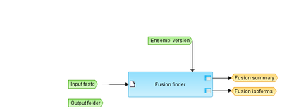 Find-gene-fusions-from-RNA-seq-workflow-overview.png